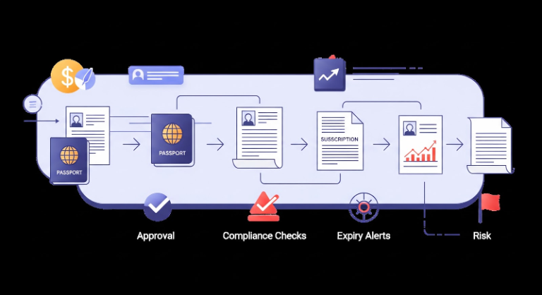 Automated workflows ensure investor documents move seamlessly through reviews, approvals, and compliance checks — reducing errors and keeping firms audit-ready.