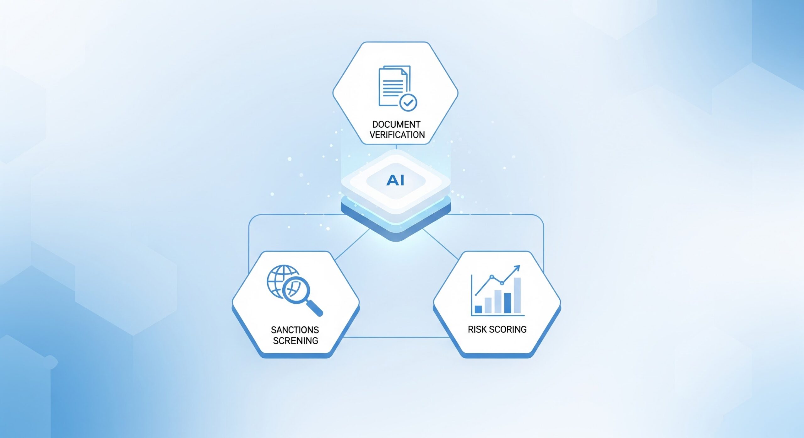 Integrated platforms connect fragmented data, automate document verification and risk scoring, and ensure traceable audit trails.