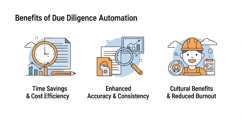 Benefits of due diligence automation