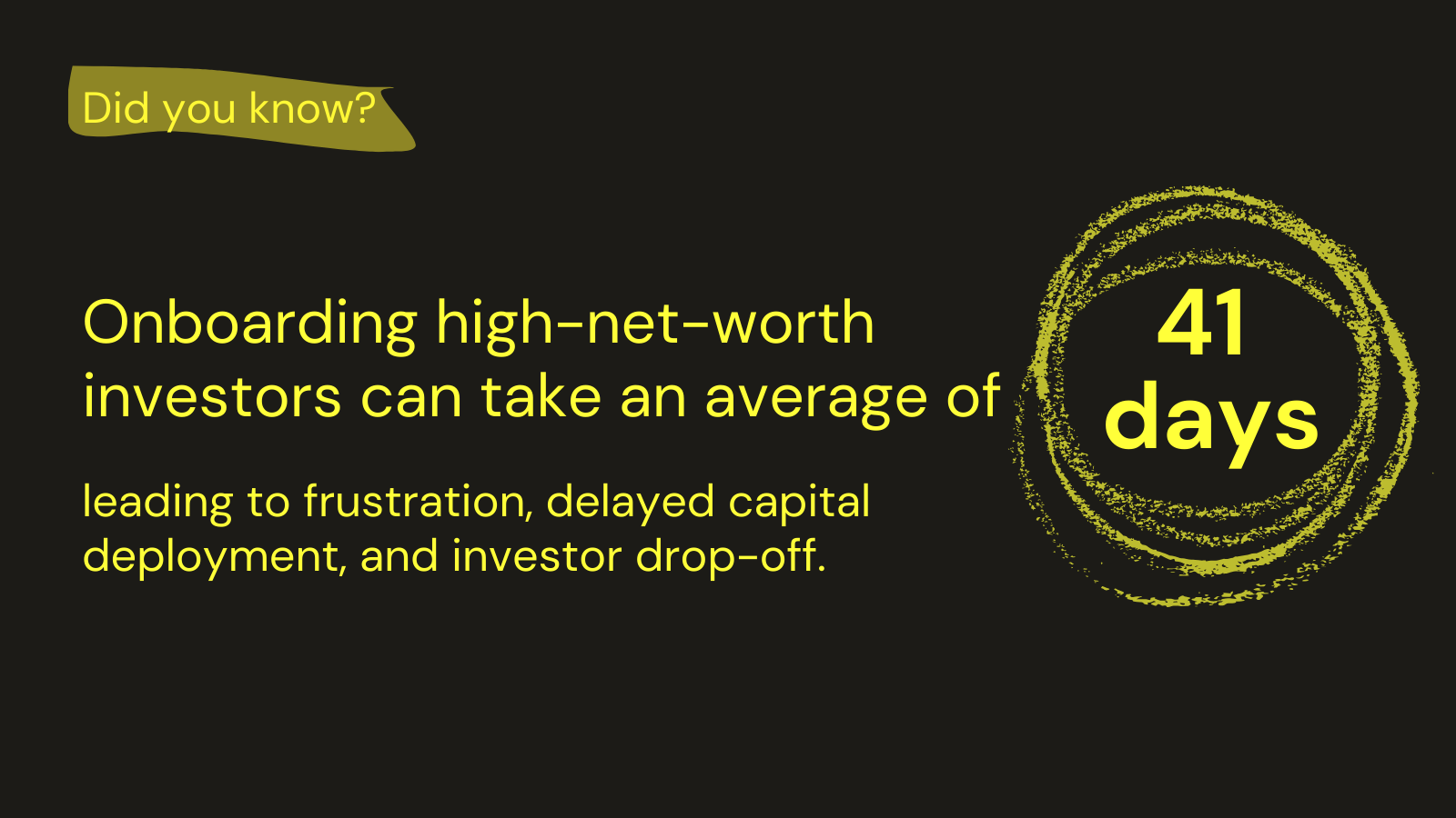 Onboarding high-net-worth investors can take an average of 41 days.