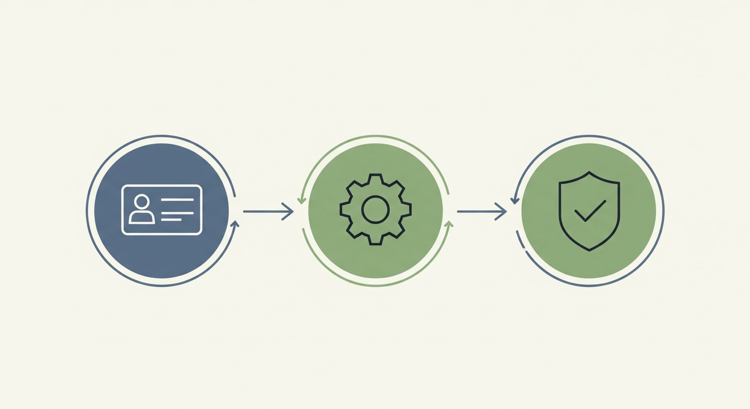 Automating KYC and related client‑lifecycle tasks reduces processing times, improves compliance accuracy, and frees staff for higher‑value work.